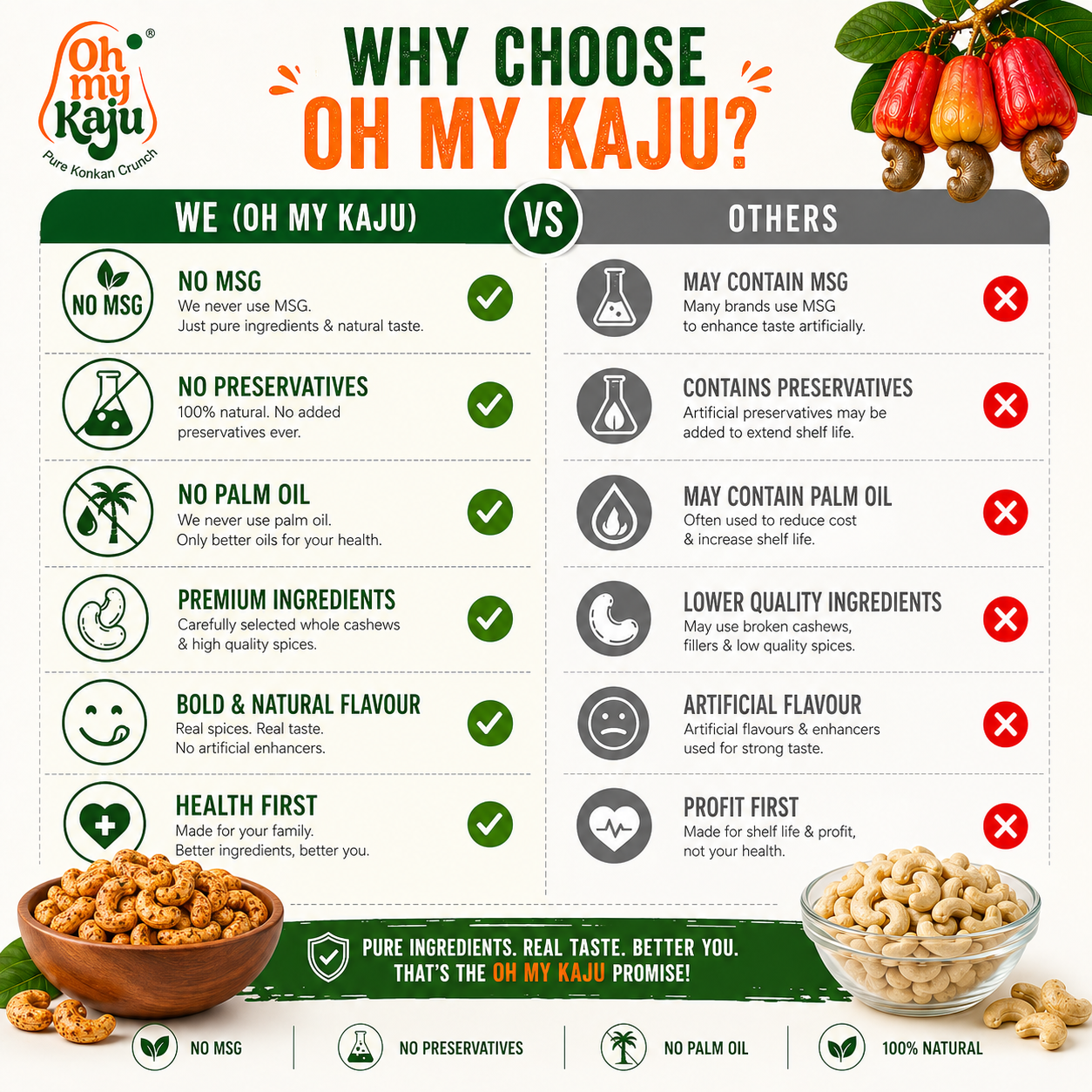 Peri Peri Punch Cashews 125 gms